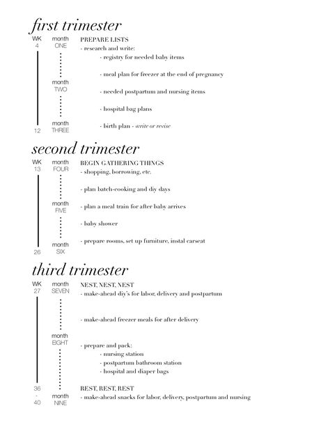 Pregnancy Trimesters Timeline, Nursery Prep Timeline, Nesting Checklist By Week, Getting Ready For Pregnancy, Gender Reveal Timeline, Baby Planning Timeline, Baby Prep Timeline, Nesting List Pregnancy, Pregnancy Preparation Timeline