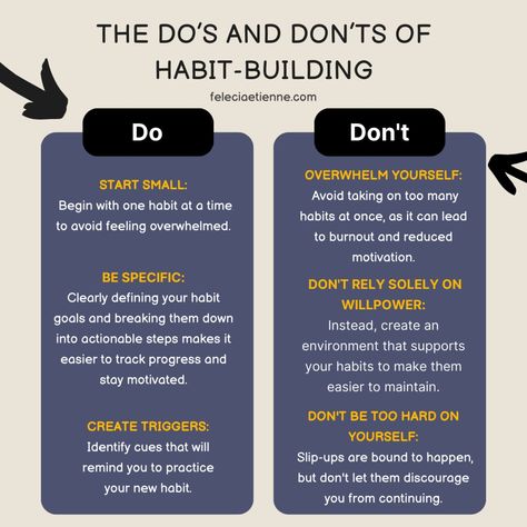 Let's dive into the do's and don'ts of habit-building, shall we? 🟢 Begin with bite-sized habits that are easy to incorporate into your daily routine. Small wins build momentum! Stick to your habit every day, even when it feels tough. It's those daily repetitions that lead to lasting change and keep tabs on your habit-building journey. Whether it's through a journal, app, or calendar, tracking your progress helps you stay accountable and celebrate your wins. By following these do's and don'... Habit Building, Journal App, Holiday Homework, Small Wins, Do's And Don'ts, A Journal, How To Stay Motivated, Daily Routine, Homework