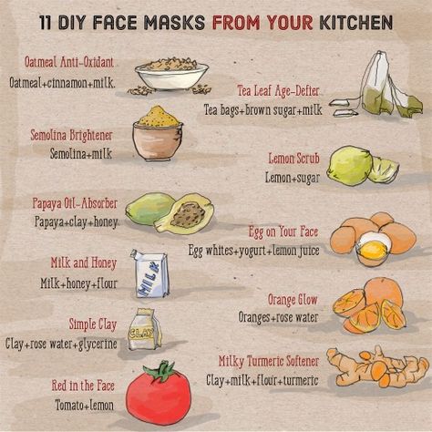 DIY face masks Apple Cider Vinegar Face Mask, Glowing Skin Diy, Acne Scar Mask, Face Mask For Blackheads, Diy Masks, Mask Skin, Blackhead Mask, Skin Face Mask, Tumeric Face Mask