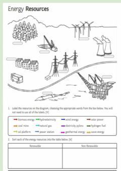 Sources of energy Language: English Grade/level: Grade 7 School subject: Natural Science Main content: Sources of energy Other contents: Forms Of Energy Worksheet, Appreciation Speech, Sources Of Energy, Types Of Renewable Energy, Forms Of Energy, Science Electricity, Biomass Energy, Renewable Energy Technology, Oil Platform