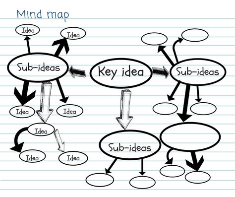 Note-taking methods | Learning Hub Mind Mapping Note Taking, Teaching Study Skills, Notes To Write, Nice Notes, Note Taking Tips, Brain Mapping, Summary Writing, Word Sentences, Study Skills