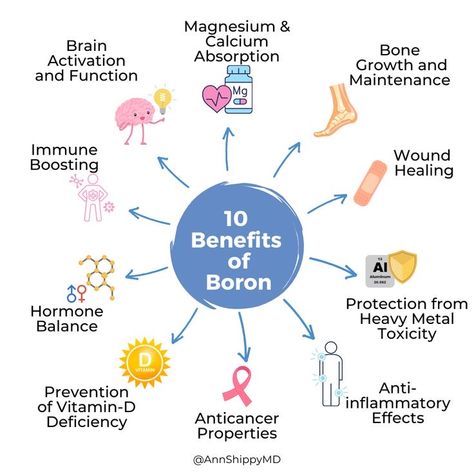 Boron Benefits, Vegan Calcium, Chelated Magnesium, Increase Bone Density, Holistic Health Remedies, Hormone Balance, Receding Gums, Health Vitamins, Trace Minerals