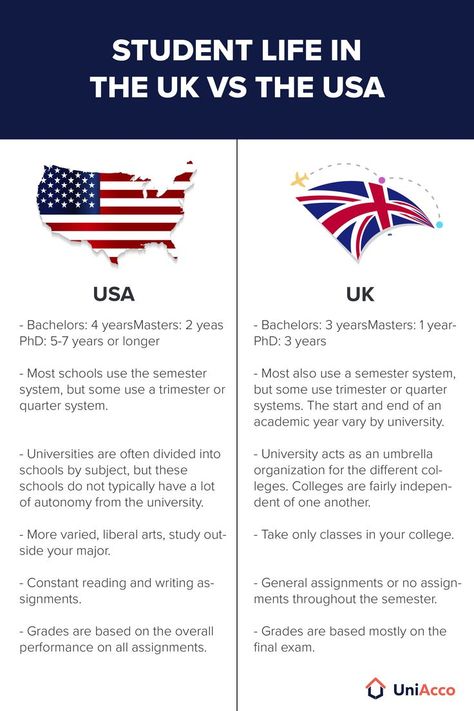 student life in the uk vs the usa Uk Vs Us, Life In Uk, Student Visa Australia, Full Scholarships For International Students, Uk Study Visa, Benefits Of Studying Abroad, Student Visa, Life In The Uk, Life Abroad