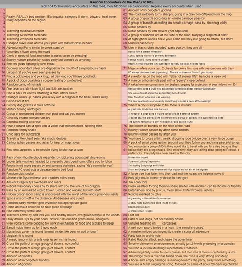 Dnd Random Encounter Map, City Encounters Dnd, Dnd City Encounters, Dnd Encounter Table, Dnd Non Combat Encounter, Dnd Random Tables, Dnd Random Encounter, Random Encounter Table, Dnd Knowledge