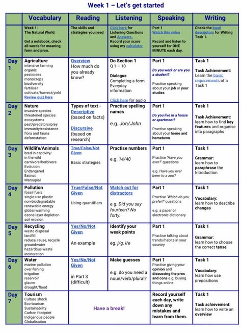 Language Learning Timetable, Ielts Study Plan Aesthetic, Ielts Self Study Planner, Ielts Timetable, Toefl Study Plan, Ielts Study Planner, Ielts Academic Study Plan, Ielts Planner, Ielts Study Timetable