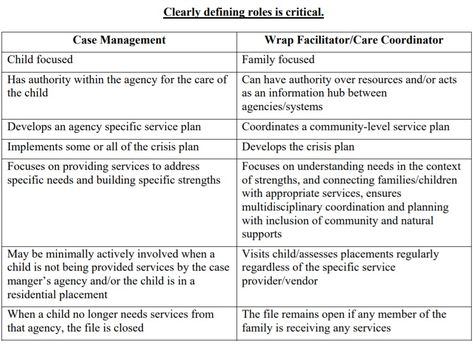 LEARN: Difference between a care coordinator from a case manager - Healthcare Channel Case Manager, Care Coordination, Community Outreach, Kids Focus, Case Management, The Agency, Social Work, Health Care, Acting