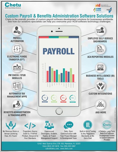 Custom payroll software development from leading software experts of fully compliant custom payroll software solutions. With the experience of delivering world-class payroll solutions to serve organizations of any size, Chetu is the go-to for any payroll software projects. Payroll Software, Payroll Taxes, Software Projects, Software Development, Software, Technology, Money