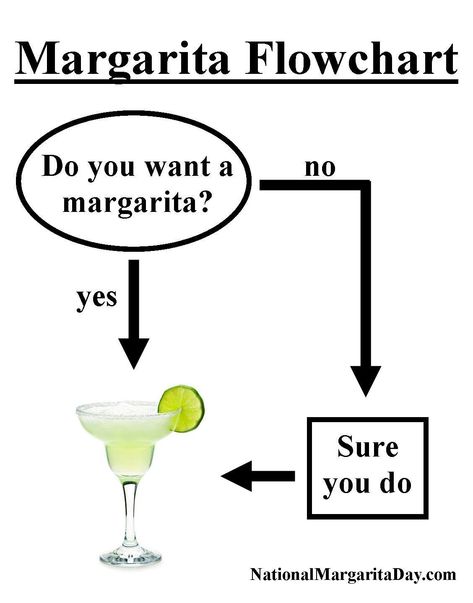 margarita flowchart meme Party Time Meme, Margarita Quotes, Tequila Quotes, Tequila Day, National Tequila Day, Pun Quotes, Margarita Day, National Margarita Day, Sweet Love Quotes