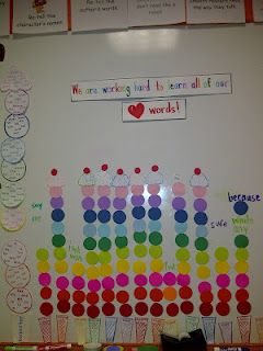 Kindergarten sight words tracker - love this idea! Totally starting this next week! But would have students do their own in a book or something so that students didn't feel 'stupid' if they didn't have as many scoops Classroom Data Wall, Kindergarten Sight Words, Data Wall, Kindergarten Projects, Alphabet Board, Alphabet Phonics, Classroom Strategies, Classroom Transformation, Sight Words Kindergarten