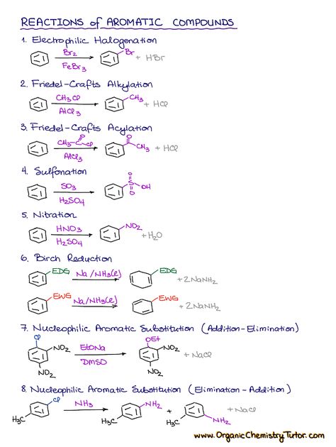 Aromatic Compounds and Their Reactions Organic Chemistry Cheat Sheet Aromatic compound  Styrene Benzene Xylene Naphthalene Toluene Biphenyl Organic compound Azulene  Aromatic compounds or arenes undergo substitution reactions, in which the aromatic hydrogen is replaced with an electrophile, hence their reactions proceed via electrophilic substitution. The order of substitution on aromatic compounds is governed by the nature of substituents present in the aromatic ring Organic Chemistry Art, Functional Groups Organic Chemistry, Organic Chemistry Jokes, Chemistry Cheat Sheet, Organic Chemistry Cheat Sheet, Gcse Study, General Organic Chemistry, Wallpaper Organic, Chemistry Book Pdf