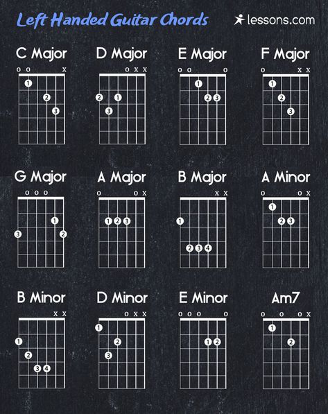 Left Handed Guitar Chords Left Handed Guitar, Lefty Guitars, Easy Guitar Chords, Acoustic Guitar Chords, Guitar Cord, Basic Guitar Lessons, Easy Guitar Songs, Guitar Notes, Guitar Chords For Songs