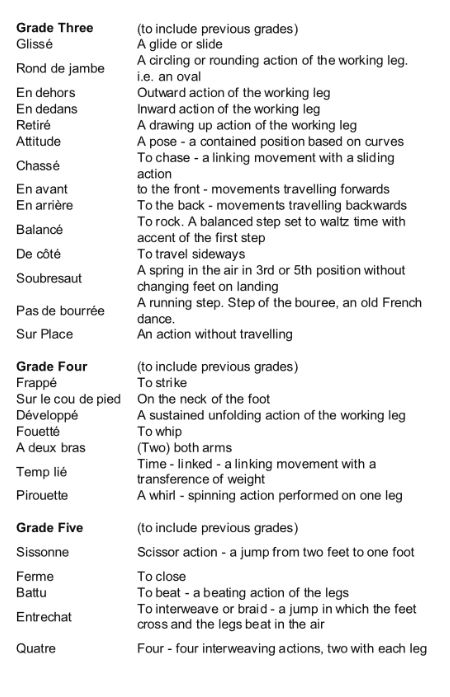 Ballet Checklist, Intermediate Ballet, Ballet Vocabulary, Ballet Dictionary, Dance Terminology, Dance Curriculum, Dance Classroom, Ballet Terminology, Dance Teacher Tools