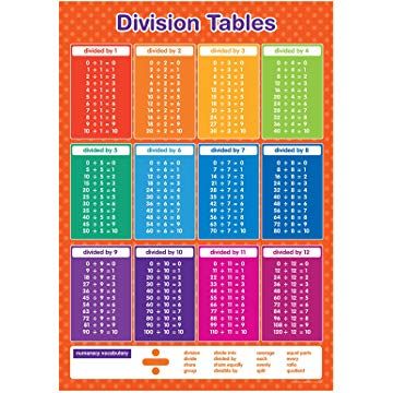 Times Table Poster, Division Chart, Math Wall, Math Charts, Multiplication Chart, Math Measurement, Multiplication Table, Math Poster, Visual Learning