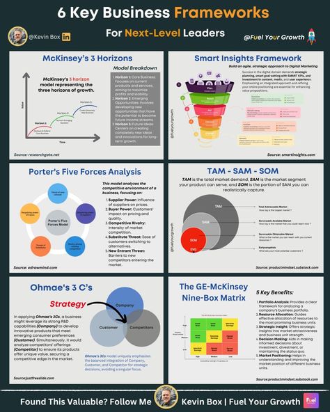 How key frameworks can boost a leader's career | Kevin Box🚀 posted on the topic | LinkedIn Leadership Development Activities, Blue Ocean Strategy, Study Process, Linkedin Business, Smart Goal Setting, Business Infographics, Business Notes, Executive Leadership, Harvard Business