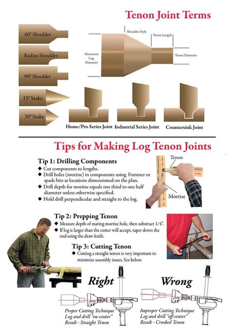 Image result for LOG TENON PROJECTS Log Furniture Plans, Lumberjack Tools, Stick Furniture, Organize Life, Rustic Log Furniture, Furniture Tools, Sticks Furniture, Building Tools, Furniture Building