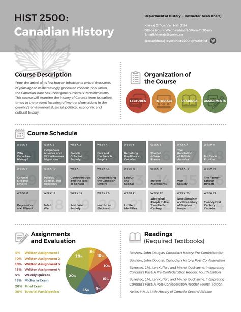 Sean Kheraj on Twitter: "Check out this amazing visual syllabus for my Canadian history course #YorkHIST2500 made by Ken Hui, an incredible graphic designer… https://t.co/dtnB77MtY5" Cbse Class 10, Assessment Strategies, Effective Presentation, Course Schedule, Course Syllabus, First Day Of Class, Curriculum Design, Canadian History, First Humans