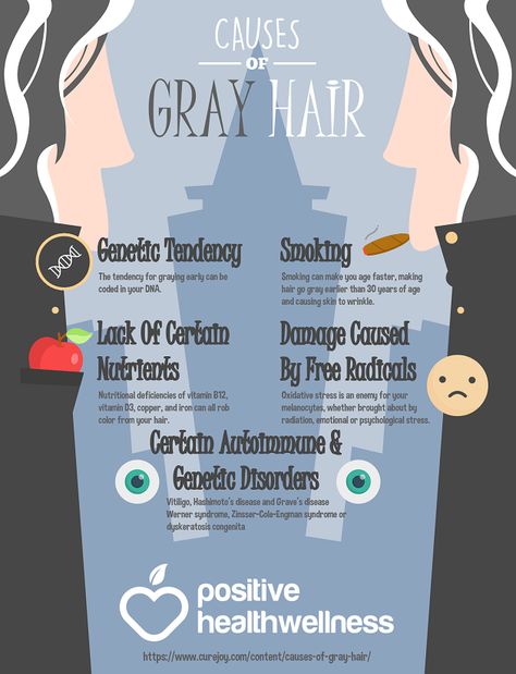 What Causes Gray Hair And How To Prevent It? – Positive Health Wellness Infographic Gray Hair Prevention, Hair Infographic, What Causes Gray Hair, Wellness Infographic, Grey Hair Model, Prevent Grey Hair, Grey Hair Care, Quotes 2023, Common Factors