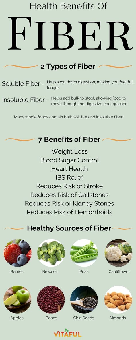 Benefits Of Fiber, Fiber Benefits, Healthy Fiber, High In Fiber, High Fiber Foods, Food Info, Fiber Foods, Staying Healthy, Healthy Nutrition