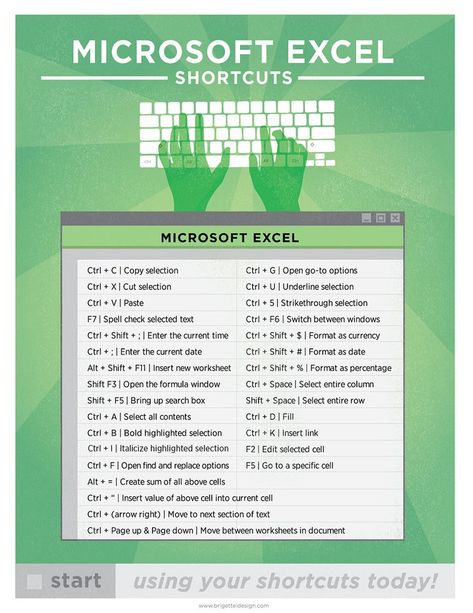 Mac Keyboard Shortcuts, Microsoft Excel Formulas, Computer Shortcut Keys, Excel Hacks, Microsoft Excel Tutorial, Excel Budget, Excel Shortcuts, Excel Formula, Computer Shortcuts