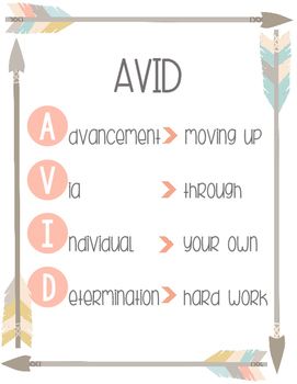 AVID Posters Avid Posters, Avid Program, Avid Strategies, Teaching College, Powerpoint Presentations, Instructional Coaching, 2nd Grade Classroom, Middle School Classroom, Math Methods