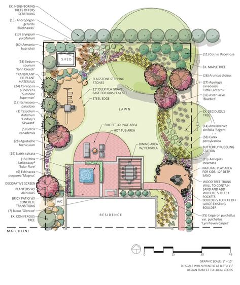 Wildlife Garden Design, Online Landscape Design, Backyard Layout, Landscape Design Drawings, Desain Lanskap, Planting Plan, Permaculture Design, Garden Design Layout, Garden Makeover