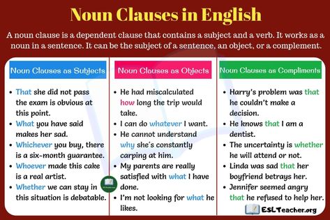 Noun Clause, What Is A Noun, Transition Words And Phrases, Analyzing Text, Dependent Clause, English Center, Grammar English, English Ideas, English Grammar Rules