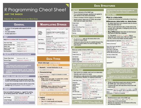 I developed R and Python cheatsheets last year. The advanced R version is posted on RStudio Inc. website. Below links you can find these cheatsheets:  For or… Maths Statistics, Data Science Statistics, Python Cheat Sheet, What Is Data Science, R Programming, R Studio, Data Science Learning, Data Visualization Tools, Science Learning