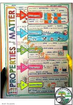 Properties of Matter - “Doodle Notes” by The Innovator | TPT Properties Of Matter Anchor Chart, Property Of Matter, Science Doodle Notes, Science Doodles, Science Concepts, Science Anchor Charts, Chemistry Classroom, 7th Grade Science, Properties Of Matter