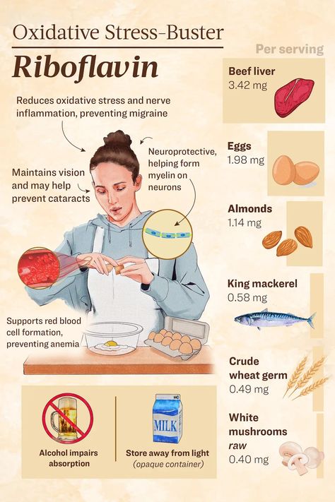 Riboflavin: The ‘Forgotten’ Vitamin That Helps Fight Migraines and 9 Other Conditions | The Epoch Times Vitamins For Migraines, Electron Transport Chain, Transdermal Patch, Migraine Prevention, Fetal Development, Health Articles, Migraine, Health Benefits, Vitamins