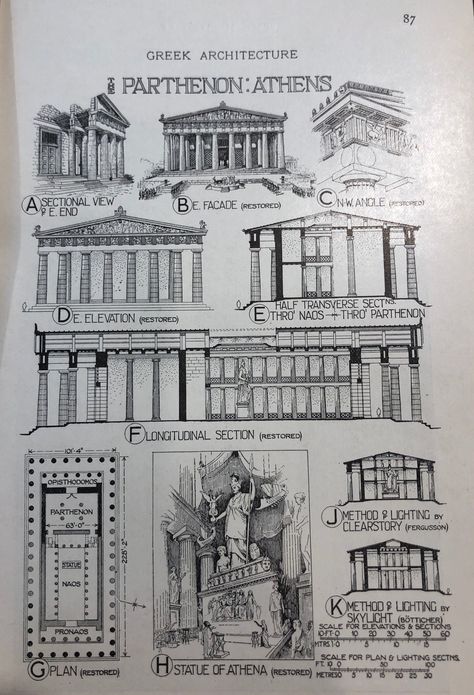 A diagram of the Parthenon, Athens and Plans of Greek Temples: Greek Architecture. 1924 World Architecture. This is a two sided print - first side are the diagrams of the complex. On the reverse side a photograph. This beautiful published lithograph was rescued from a textbook on the history of architecture This print is printed on a single page that measures 9.25 by 5.75 inches. The page is in excellent shape. It would look lovely matted and framed and displayed in your living room or study. Co Architecture Greek Ancient, Ancient Greek Architecture Sketches, Greek Sketches Drawings, Parthenon Drawing Architecture, Greek Ancient Architecture, Greek Architecture Sketch, Parthenon Aesthetic, Greek Temple Drawing, Parthenon Sketch