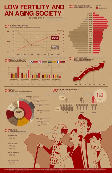 Economy Infographic Design, Geography Infographic, Infographic Design Ideas, Info Graphic Design, Graphic Infographic, What Is An Infographic, Scientific Poster Design, Academic Poster, Info Poster