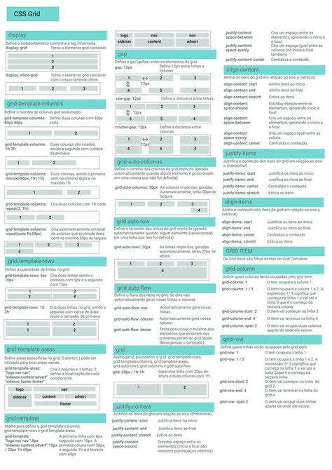 CSS/flex/grid Cheatsheet Css Basics, Learn Html And Css, Responsive Grid, Css Style, Coding Tutorials, Css Grid, Learn Html, Learn Computer Coding, Web Programming