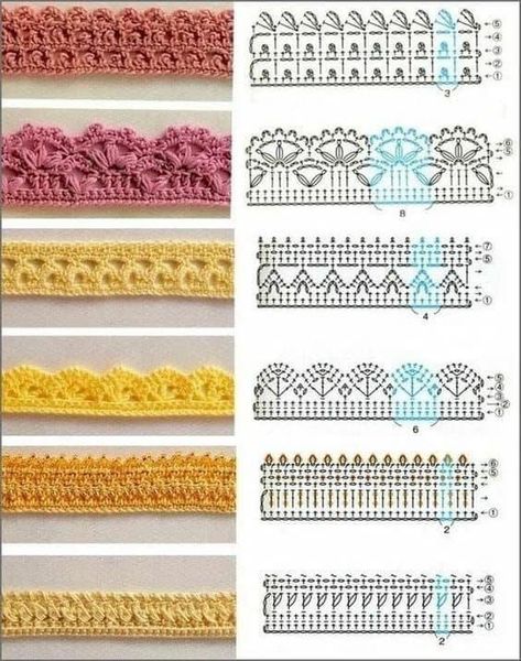 Crocheted Edgings, Crochet Picot Edging, Crochet Border Patterns, Fast Crochet, Crochet Border, شال كروشيه, Crochet Stitches Guide, Crochet Bedspread Pattern, Vintage Crochet Patterns