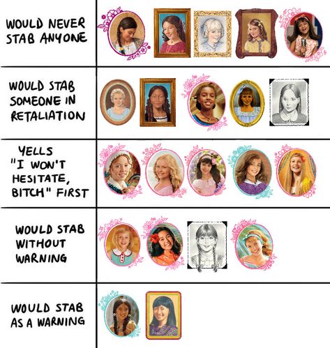 which american girl doll is most likely to stab u alignment chart American Girl History Curriculum, American Girl Catalog, American Girl Kirsten, American Girl Books, American Girl Dolls Historical, Bitty Baby, Ag Dolls, American Girl Doll, Girl Dolls