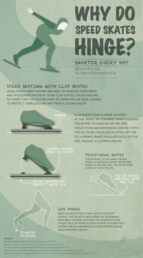 Speed skaters use special skates that have a hinge near the toe.... for a very specific reason. - Imgur Skater Wear, Middle School Fashion, Olympic Idea, Kids Olympics, Get Smarter, Figure Ice Skates, Skating Ice, Ballet Technique, Speed Skating