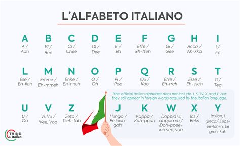 Italian alphabet: Basics of Italian Pronunciation Italian Alphabet, Ch Sound, J Sound, Italian Pronunciation, Italian Cities, Italian Vocabulary, Foreign Words, Italian Language Learning, Alphabet Songs