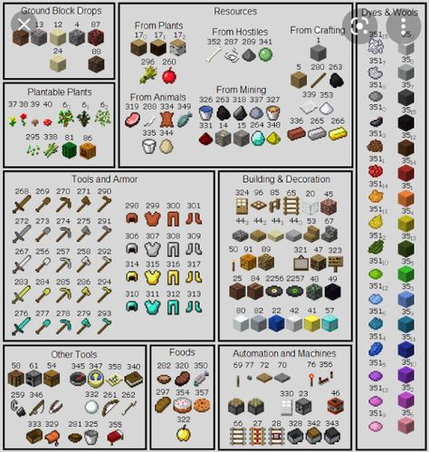 Minecraft Enchantments, Minecraft Food, Minecraft Cheats, Minecraft Banner Designs, Minecraft Interior Design, Minecraft Banners, Minecraft House Tutorials, Diy Minecraft, Cool Minecraft Creations