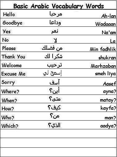 Basic Arabic, Spoken Arabic, Learn Arabic Online, Arabic Worksheets, Arabic Phrases, Teach Arabic, Learn Arabic Alphabet, Arabic Lessons, Learn Arabic Language