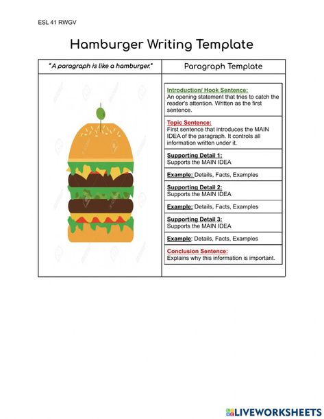 Paragraph Template, Hamburger Paragraph, Paragraph Structure, Writing Checklist, Supporting Details, Topic Sentences, Paragraph Writing, Writing Templates, English As A Second Language (esl)