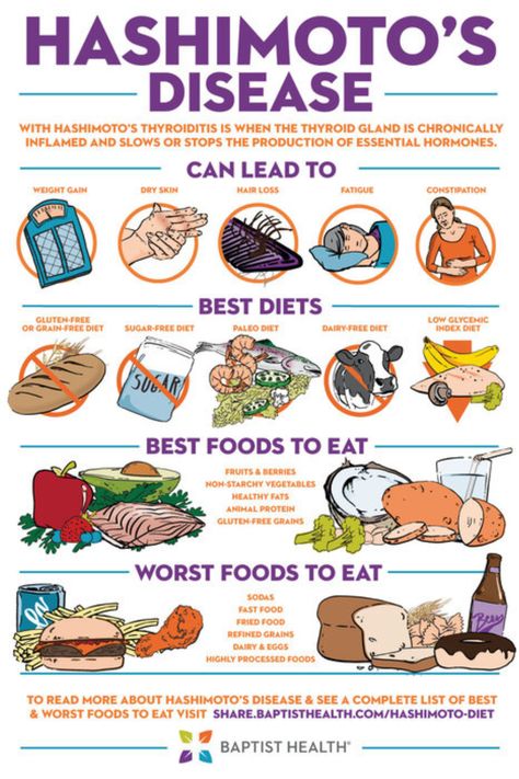 Learn about the best and worst foods to eat if you have Hashimoto's disease. Hashimotos Disease Recipes, Hashimotos Disease Diet, Worst Foods To Eat, Worst Food, Autoimmune Paleo Diet, Food That Causes Inflammation, Autoimmune Diet, Grain Free Diet, Hashimotos Disease