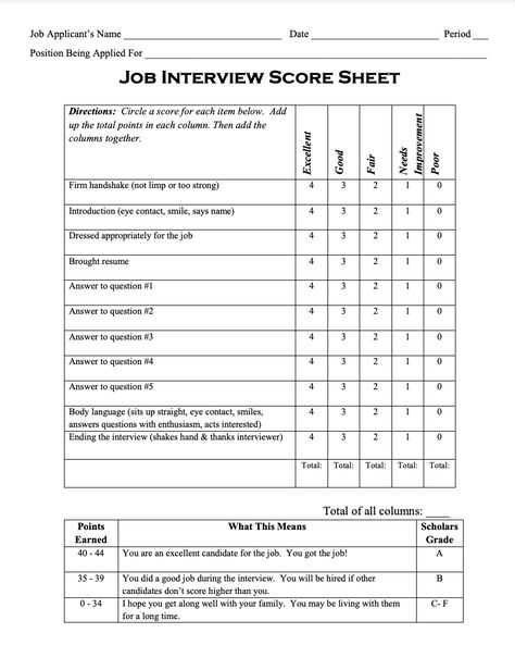 Parent Teacher Interviews, Interview Template, Interview Format, Most Common Interview Questions, Common Interview Questions, Evaluation Form, Employee Onboarding, Interview Process, Job Interview Questions