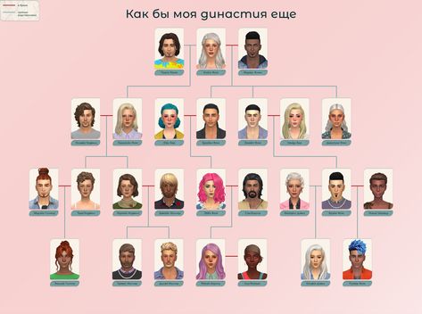 Family Tree Ideas, Sims Family, Sims 4 Cheats, 4 Family, Sims 4 Family, The Sims 4, Family Tree, The Sims, Sims 4