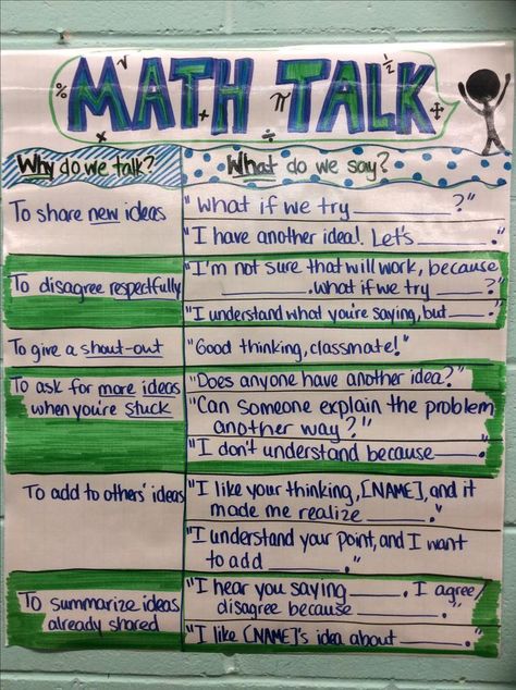 Great ideas for fostering math discussions. Math Talk Anchor Chart, Math Talk Posters, Math Discourse, Talk Poster, Talk Moves, Math Talks, Accountable Talk, Math Coach, Number Talks