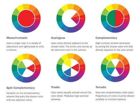 14 colourscheme Double Complementary Colors, Complementary Color Scheme, Split Complementary Color Scheme, Color Wheel Art, Split Complementary, Split Complementary Colors, Colour Wheel, Best Movie Posters, Prime Colors