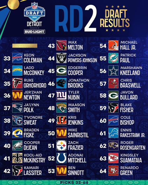 Nfl Infographic, Nfl Schedule, Best Nfl Catches, Nba Draft, Nfl Draft, Nfl, Quick Saves