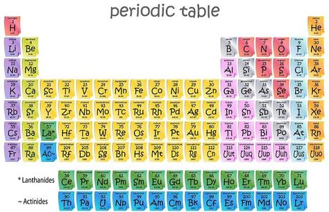 The magic of 1 Atomic Mass Unit which is a great topic. http://chemistry.tutorcircle.com/inorganic-chemistry/atomic-mass-unit.html Atomic Mass Unit, Mass Number, General Chemistry, Molar Mass, Real Phone Numbers, Atomic Number, History Of Science, Biochemistry, Lessons Learned