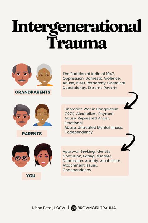 generational trauma Transgenerational Healing, Sisterhood Wound Healing, Repressed Anger, Healing From Traumatic Childhood, Different Traumas, Emotionally Immature, Polyvagal Theory, How To Heal From Childhood Traumas, Occupational Therapy Kids