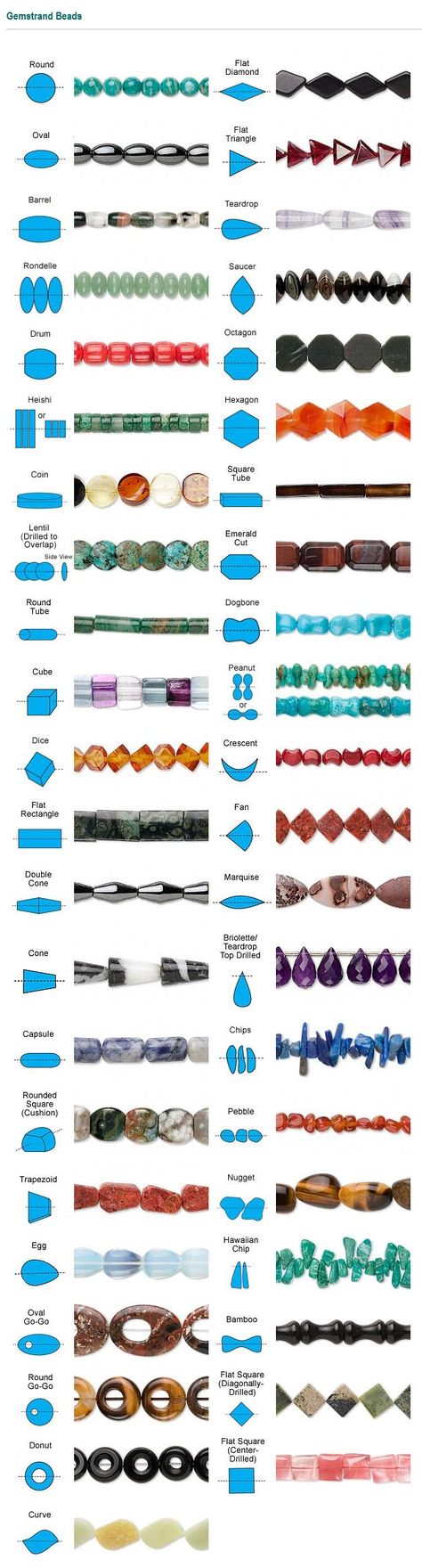 awesome (from the Encyclo-BEADia) Shape Chart - Gemstone, Coral and Pearl Beads Shape Chart, Motifs Perler, Jewerly Making, Beading Techniques, Jewelry Techniques, Kirigami, Jewelry Making Tutorials, Paper Beads, Jewelry Tools