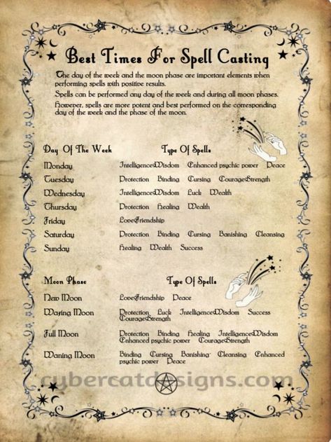 Dark Magic Spells, Money Candle Spell, Paganism Spells, Witchcraft Spells For Beginners, Charmed Book Of Shadows, Wiccan Symbols, Wiccan Magic, Spell Casting, Witch Spirituality