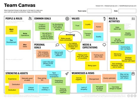 Business Canvas, Ms Project, Business Model Canvas, Kanban Board, Leadership Management, Team Building Activities, Change Management, Business Plan Template, Business Model